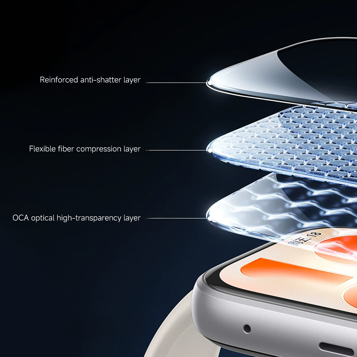 スクリーンプロテクター Huawei 社ウォッチフィット 5 - Huawei Smartwatch Accessories のレビューと価格